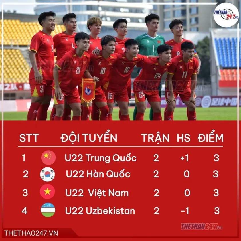 U22 Việt Nam có hành động đặc biệt trước trận chung kết