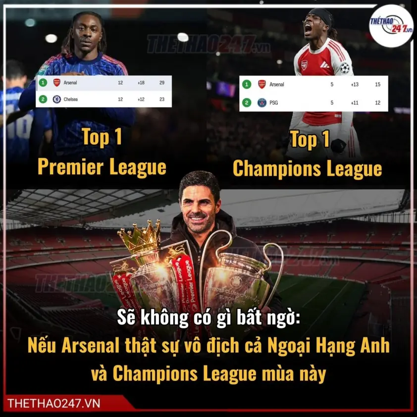 Arsenal: Thăng hoa ở châu Âu nhờ những điều chỉnh tài ba