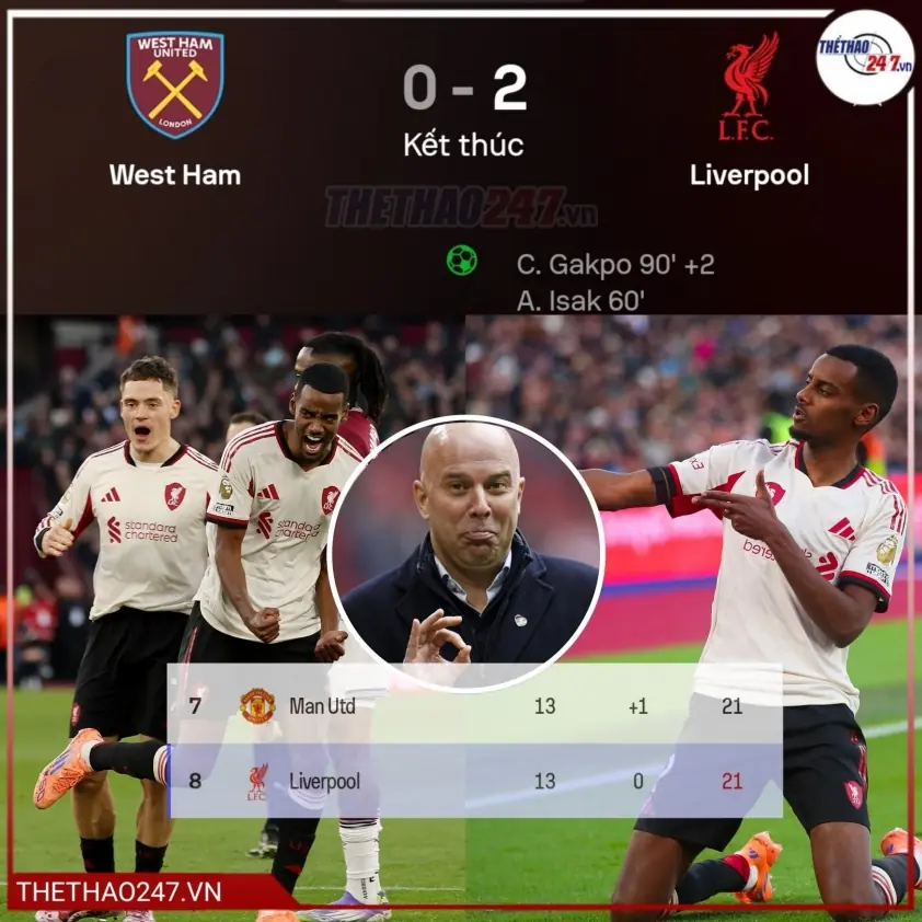 Isak ghi bàn, Liverpool tái xuất trong cuộc đua top 4 Ngoại hạng Anh