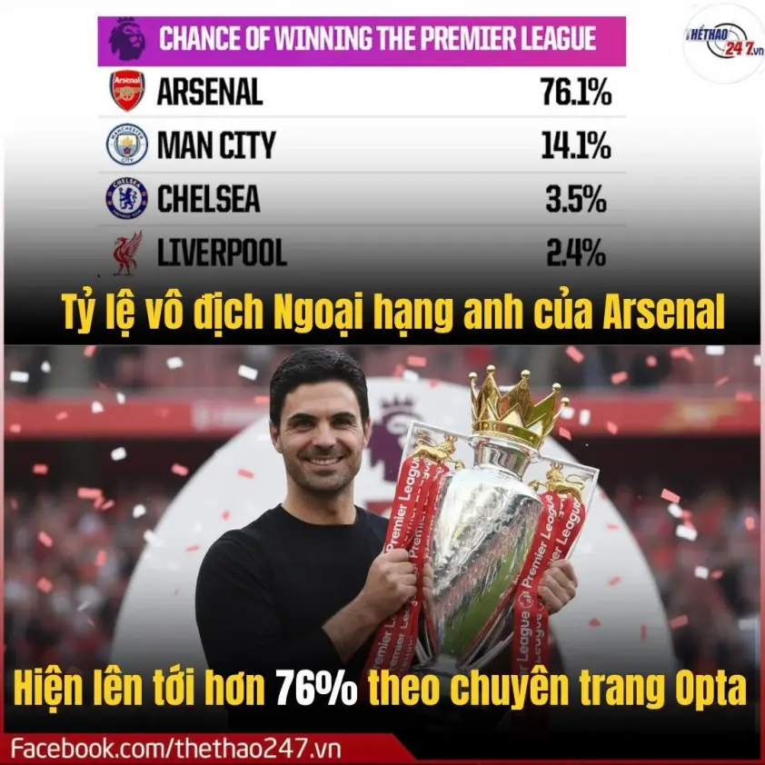 Man City lập kỷ lục tệ hại đầu tiên sau 11 năm!