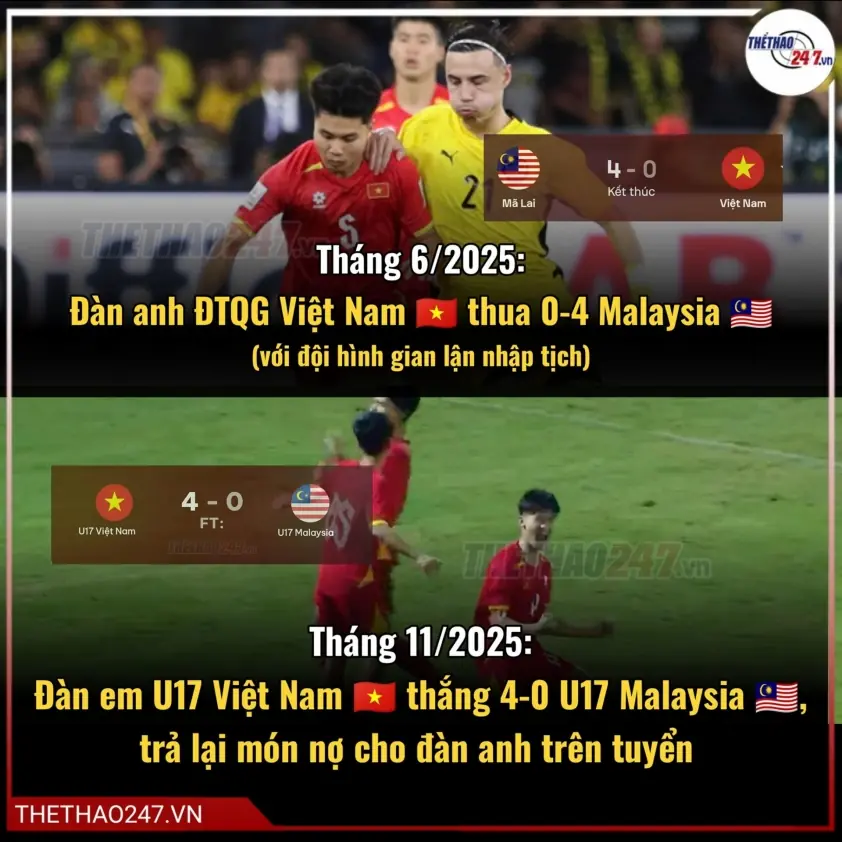 U17 Việt Nam ghi 4 bàn vào lưới Malaysia, đi vào lịch sử bóng đá