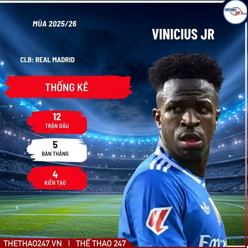 MU đặt giá 200 triệu Euro cho ‘Quả bóng vàng hụt’ để gia cố hàng công