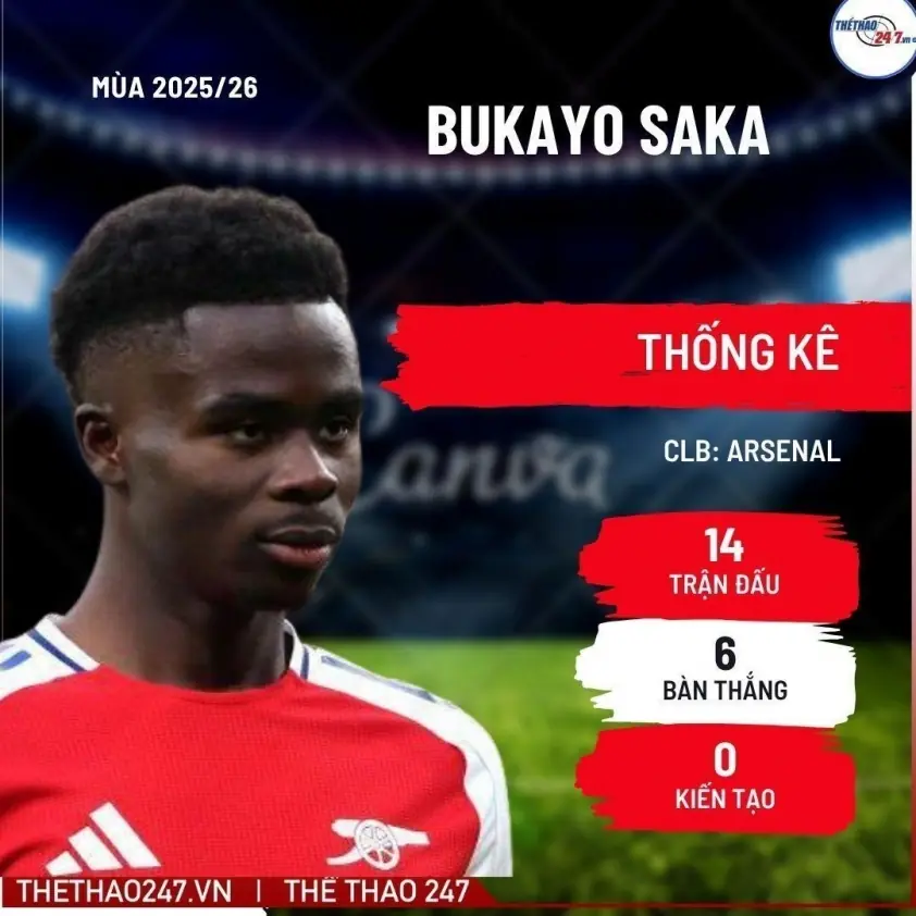 Arsenal gần như chốt thương vụ sao 150 triệu Euro thành công 99%