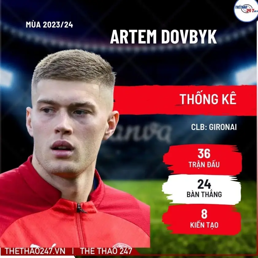 “MU chào đón tiền đạo ‘vua phá lưới’ Zirkzee về Old Trafford”