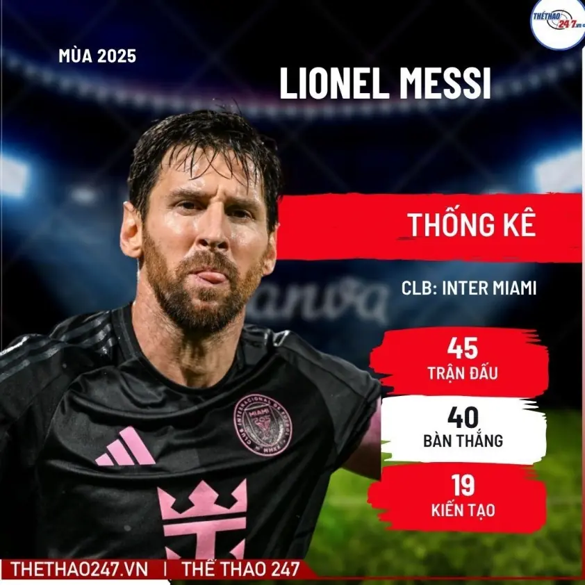 Inter Miami quyết định việc Messi có gia nhập Chelsea hay không