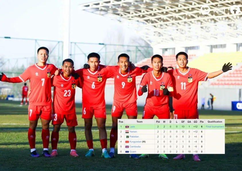 bxh u17 lao 69252a18a9ac7