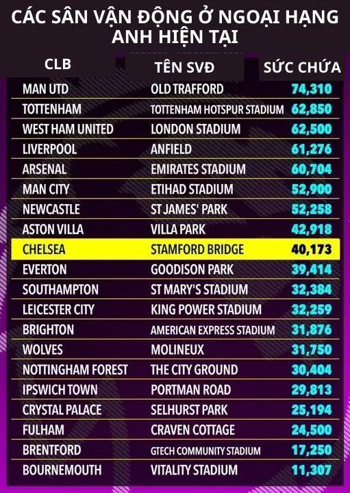 cac san van dong o ngoai hang anh hien tai 1 69294d1346433