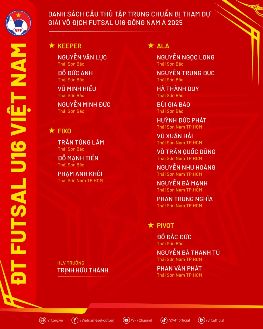 Danh sách 2 đội tuyển Việt Nam tham dự AFF Cup cuối năm đã được chốt