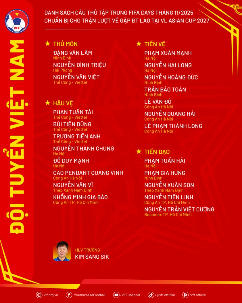 HLV Kim Sang Sik không loại cầu thủ nào khỏi ĐT Việt Nam