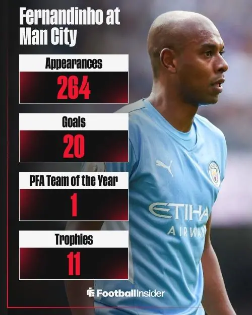 fernandinho stats 691fed9cc005f