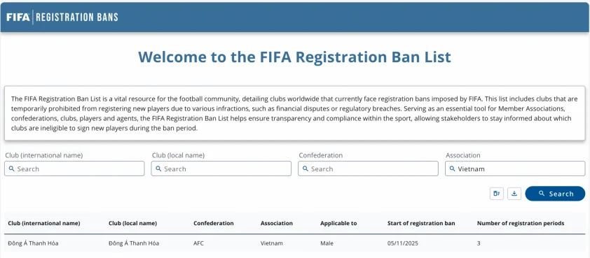 FIFA phạt đội Việt Nam 1 năm, “chia tay” 3 HLV ngoại