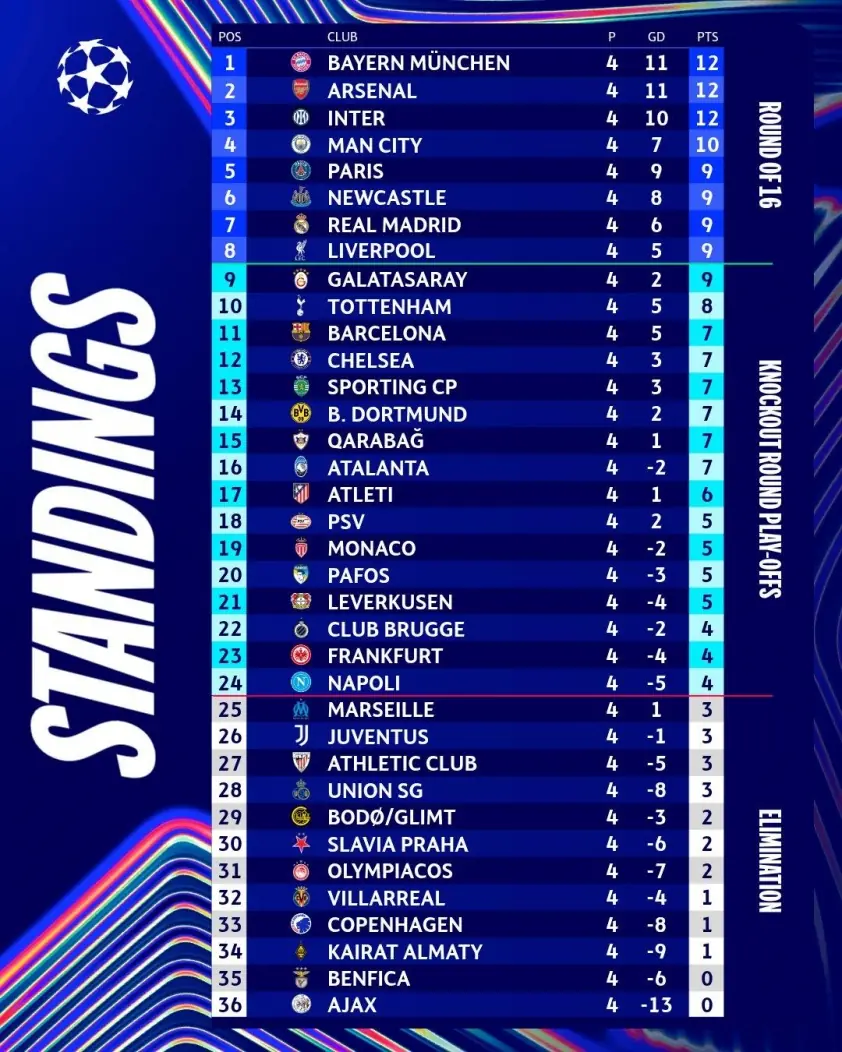 HLV Qarabag: ‘Chelsea bất ngờ với lối chơi phản công của chúng tôi’