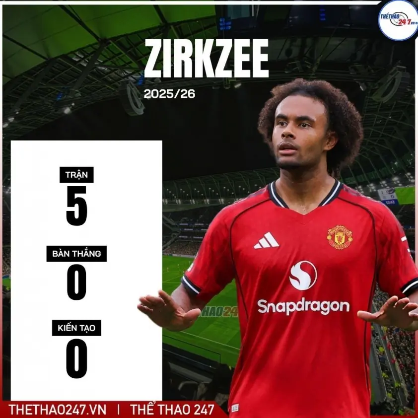 MU công bố giá trị bản hợp đồng ‘khủng’ của Erik ten Hag