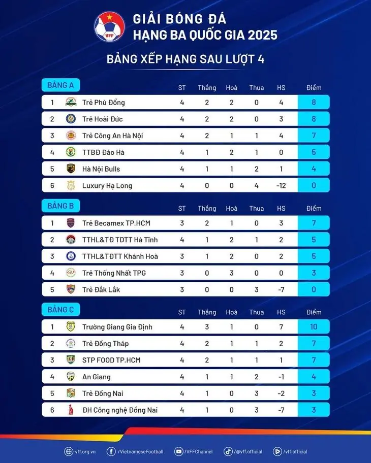 “Cầu thủ Việt Nam mang ghế ra sân phản đối quyết định trọng tài”