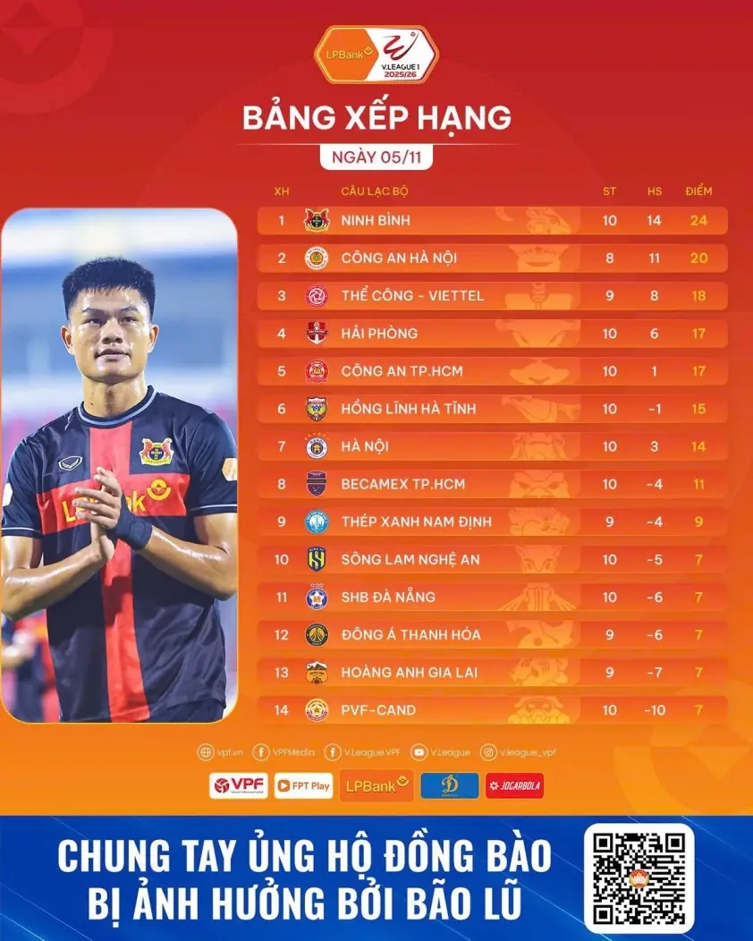 Vòng 10 V-League: Ninh Bình vững vàng trên ngôi đầu bảng