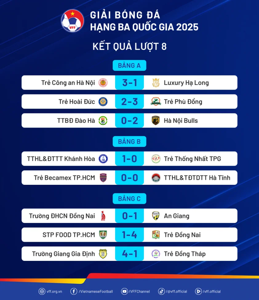 Việt Nam thắng 4-1, chính thức thăng hạng thành công
