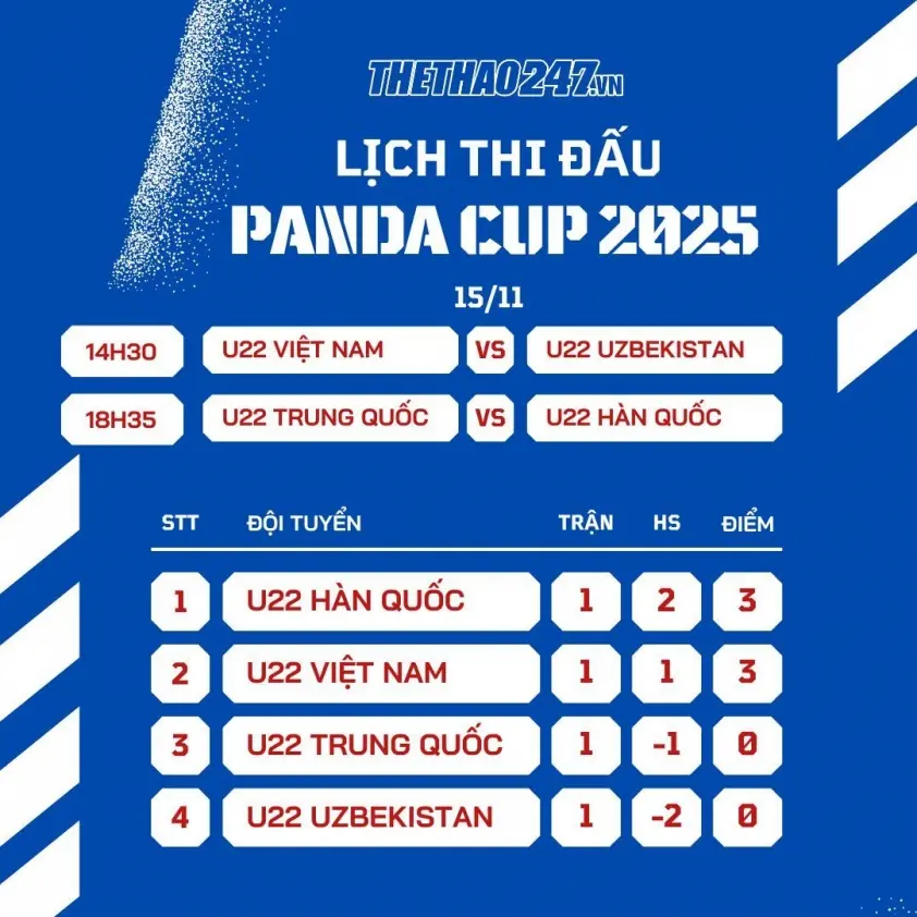 U22 Việt Nam: Người hùng phát biểu sau khi ghi bàn vào lưới U22 Trung Quốc