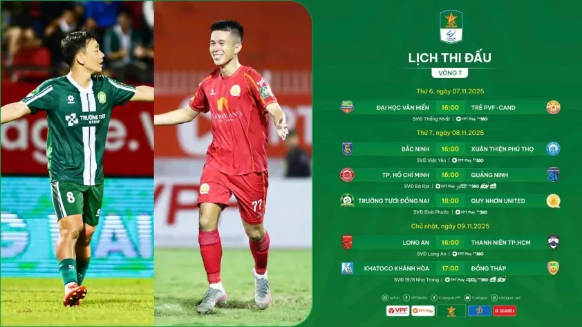 Trước vòng 7 giải hạng Nhất: Công Phượng có lấy lại ngôi đầu?