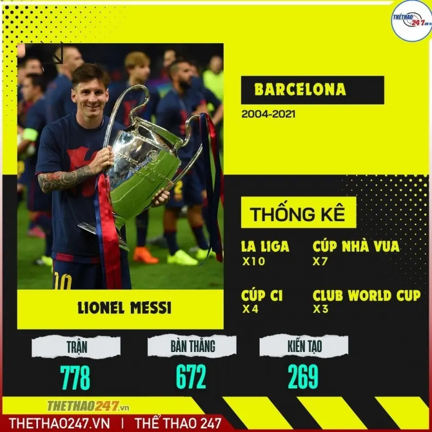 Messi trở lại Barca, giúp đội bóng tái lập vinh quang Champions League 11 năm!