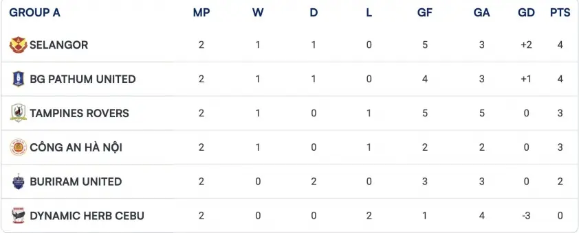 “HLV Polking gửi thông điệp mạnh mẽ trước trận CAHN vs Buriram”