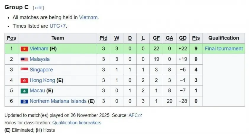 AFC nhận định bất ngờ về trận Việt Nam gặp Malaysia