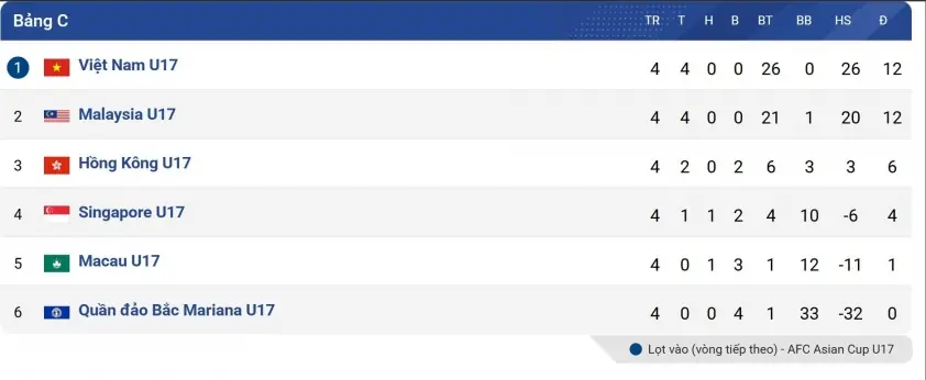 Xem trực tiếp bóng đá trên VTV5, VTV6 hôm nay 30/11/2025