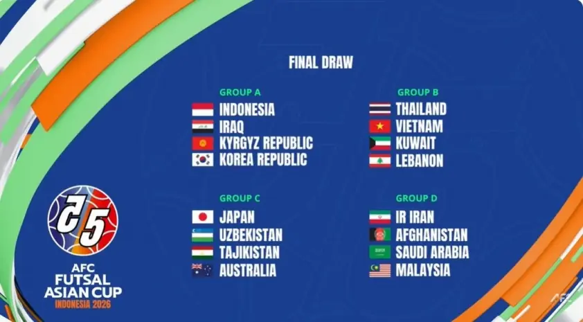 ĐT Việt Nam nằm cùng bảng với Thái Lan tại VCK Futsal châu Á 2026