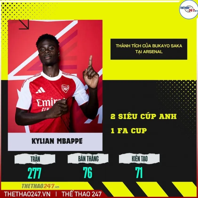 Arsenal hoàn tất hợp đồng với cầu thủ trái tốt nhất Ngoại hạng Anh