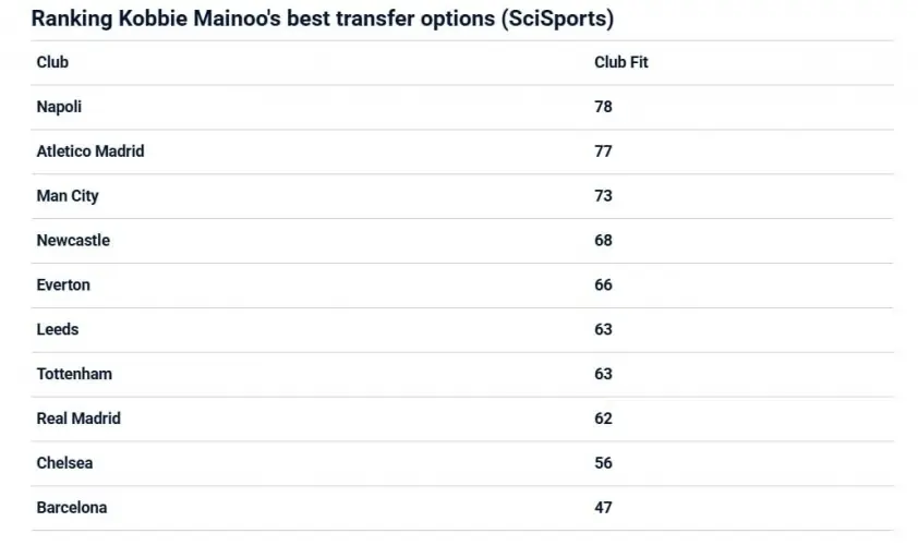 “Ngọc quý” của MU thu hút sự chú ý từ 10 ông lớn châu Âu