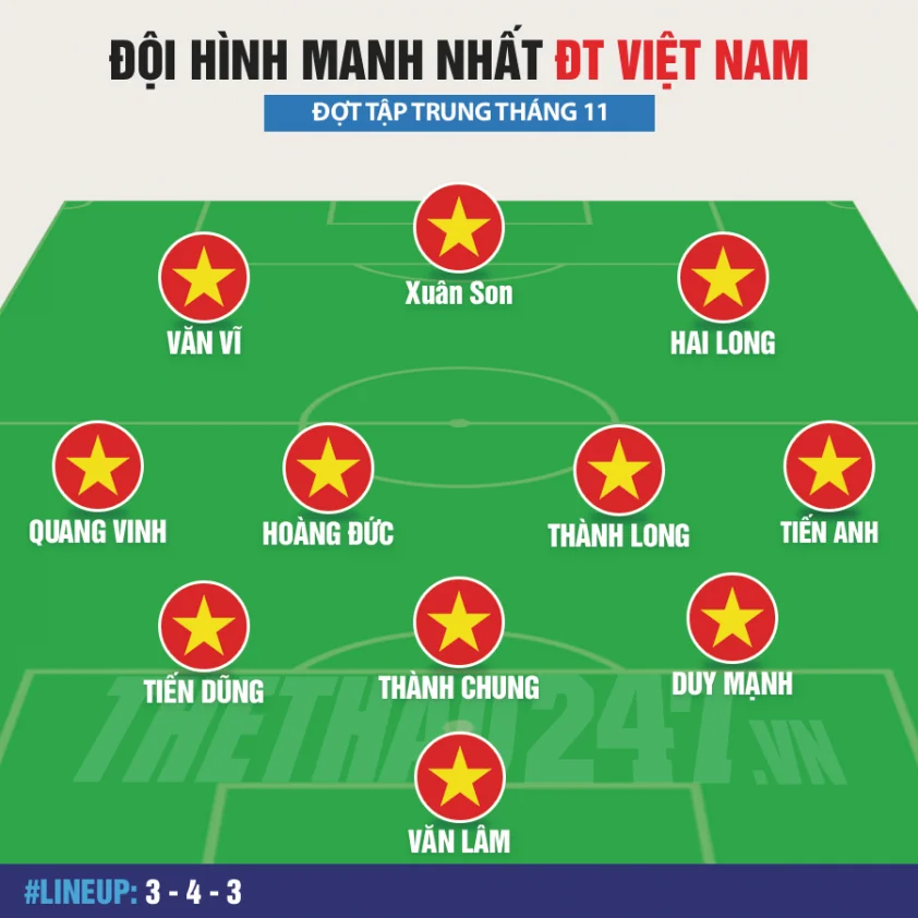 Đội hình mạnh nhất ĐT Việt Nam: Xuân Sơn xuất phát ngay từ đầu