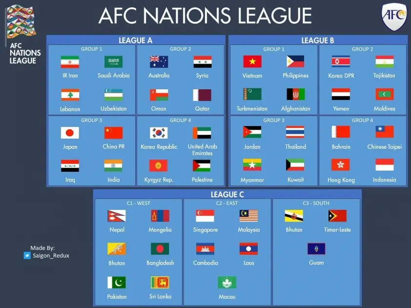 FIFA cộng điểm, ĐT Việt Nam đón tin vui tại Nations League
