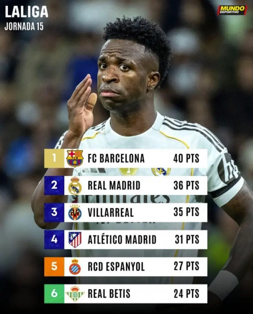 Real Madrid nhận 3 thẻ đỏ liên tiếp, khổ sở chưa từng có dưới thời Alonso