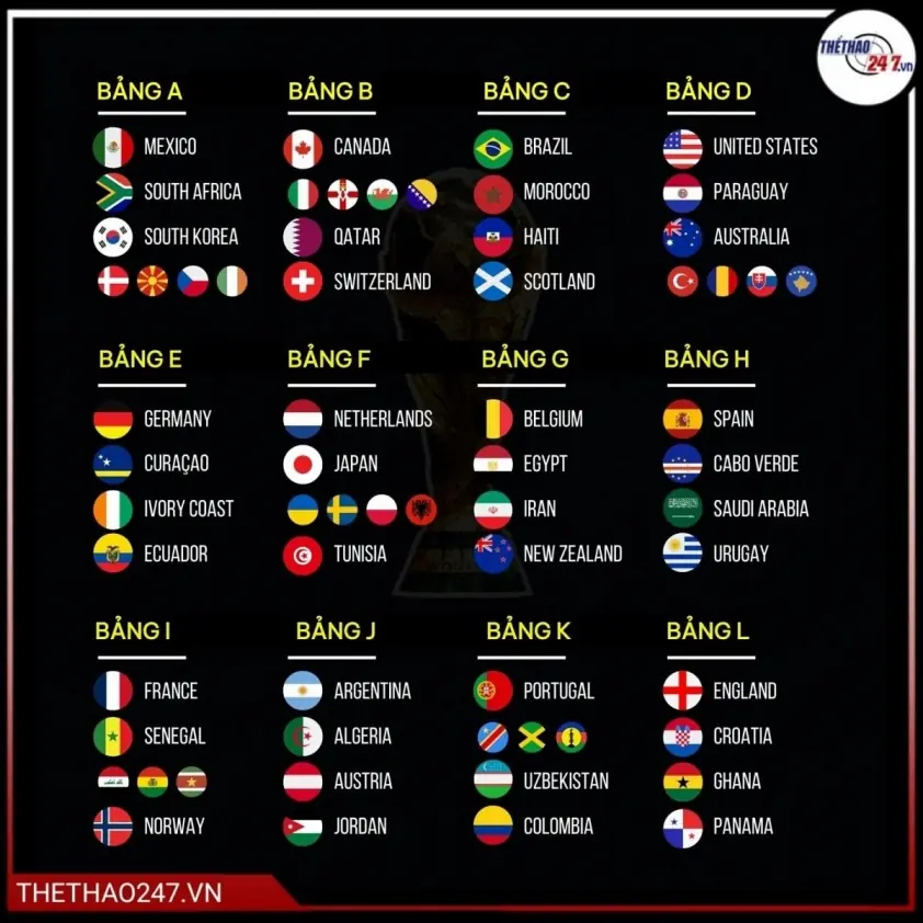 NÓNG: Nhà vô địch World Cup 2026 bất ngờ lộ diện vì chi tiết khó tin