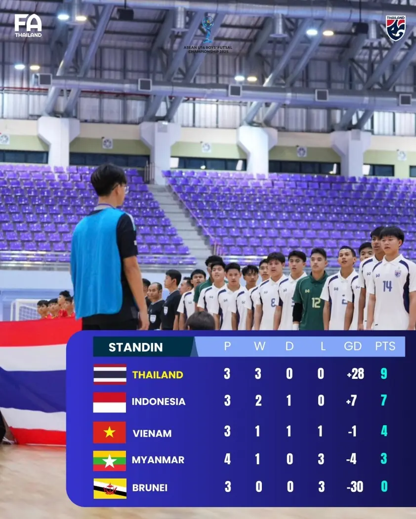 CĐV Đông Nam Á sôi nổi bàn luận sau thất bại 1-5 của Việt Nam trước Thái Lan