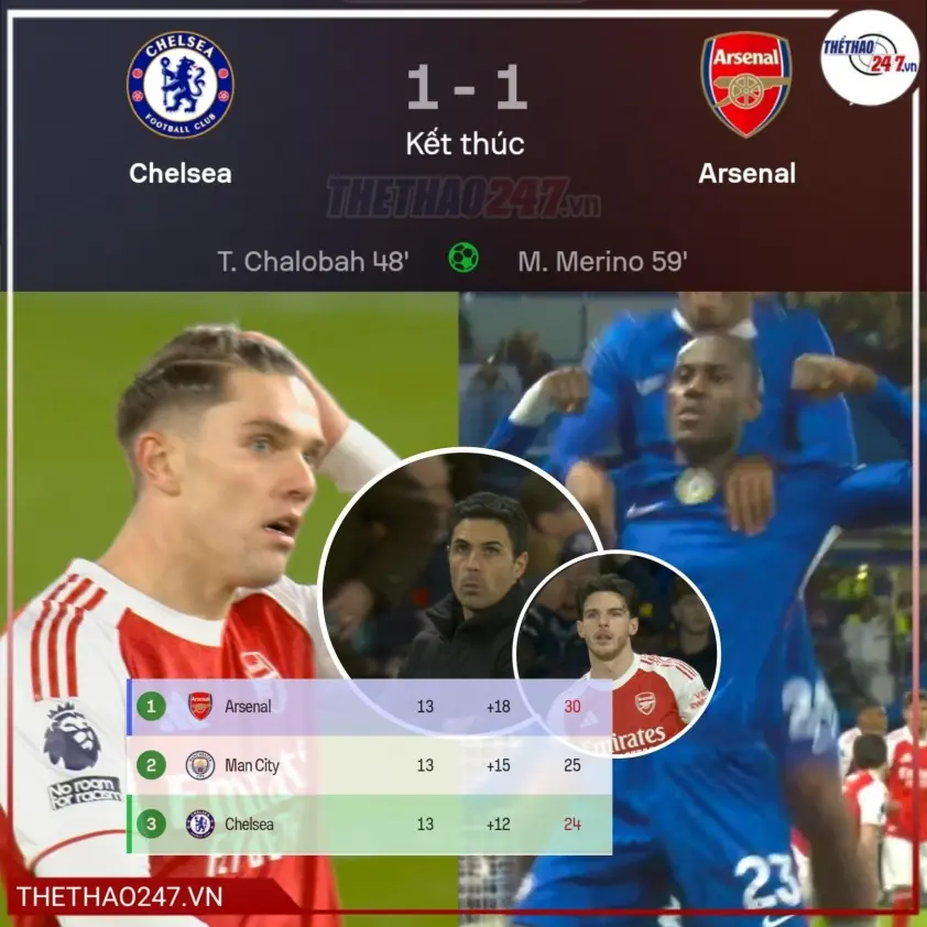 Arsenal không thể ghi bàn dù hơn Chelsea 1 người trong 60 phút