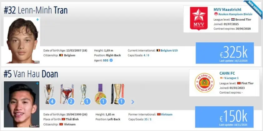 “Tài năng Việt kiều châu Âu bùng nổ, giá Văn Hậu tăng gấp đôi”