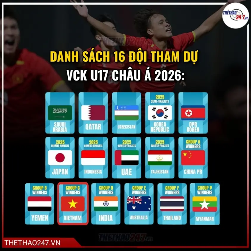 16 đội U17 châu Á 2026 đã lộ diện: Việt Nam có mặt!