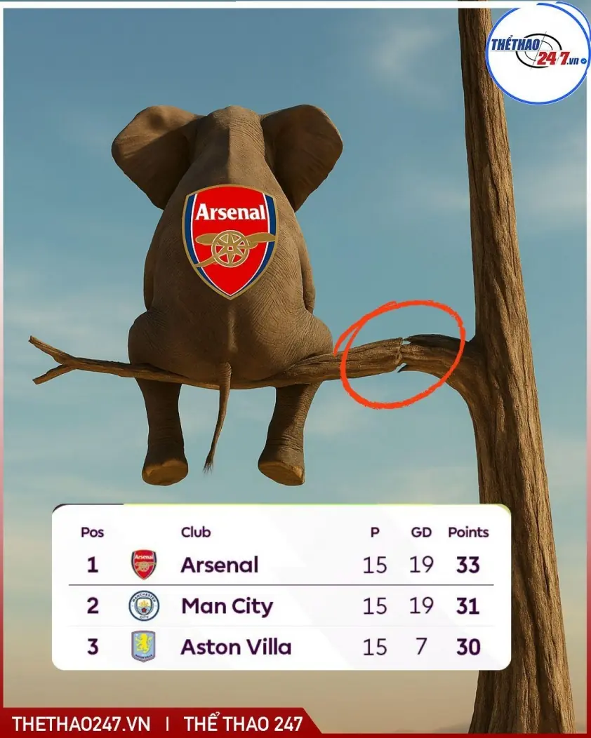 Phút cuối thua, Arsenal nhận bài học giá trị ở Ngoại hạng Anh