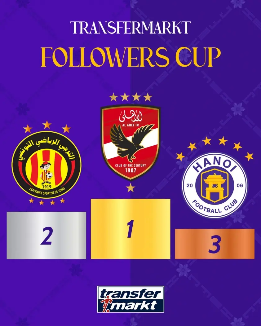 Đội tuyển Việt Nam vượt qua Barca, Liverpool, giành hạng 3 Transfermarkt