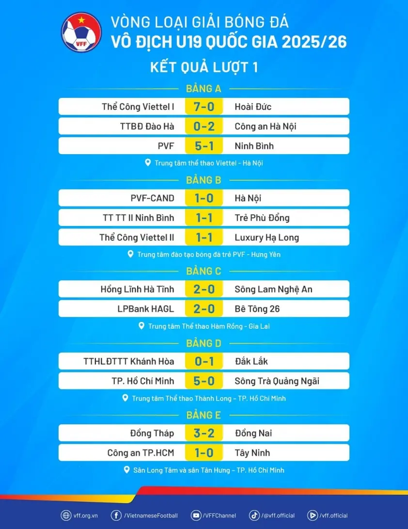 “Đội bóng Việt Nam đổi tên trước thềm giải đấu”
