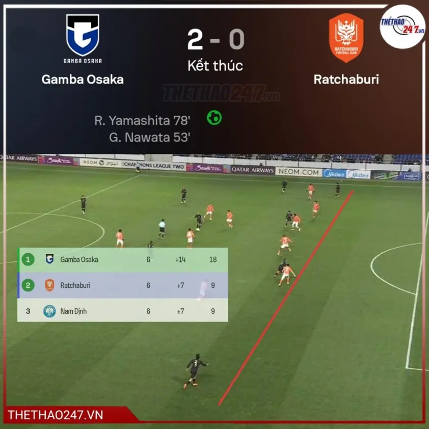 “CĐV Đông Nam Á chia sẻ cảm xúc khi Nam Định bị loại ở cúp châu Á”