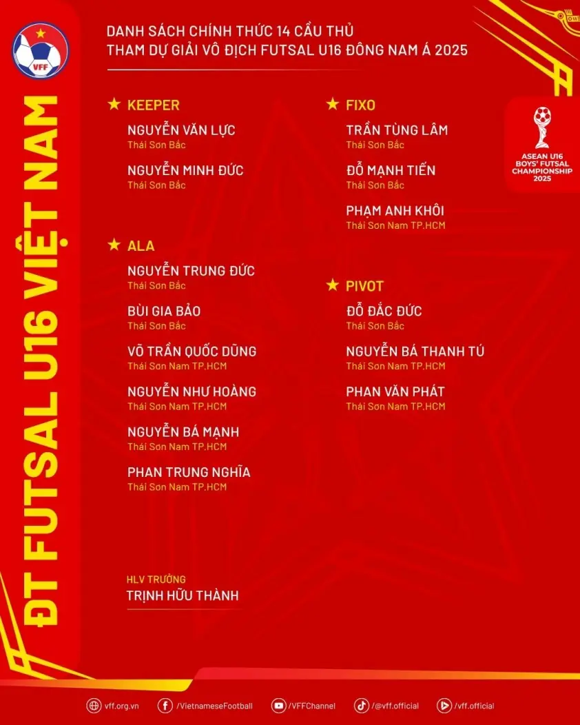Danh sách 14 cầu thủ tuyển Việt Nam tham dự AFF đã được chốt