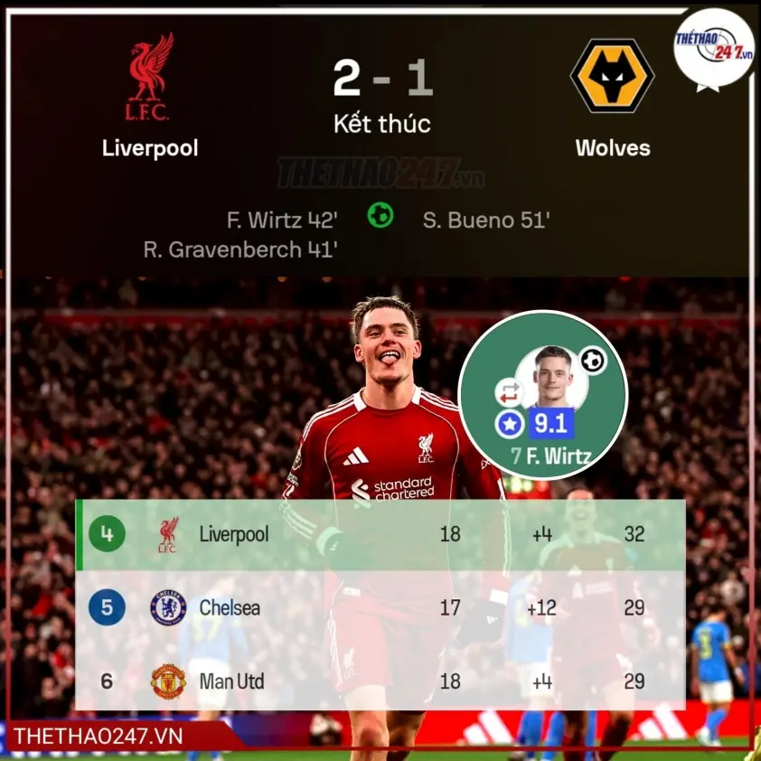 Wirtz tỏa sáng rực rỡ trước Wolves