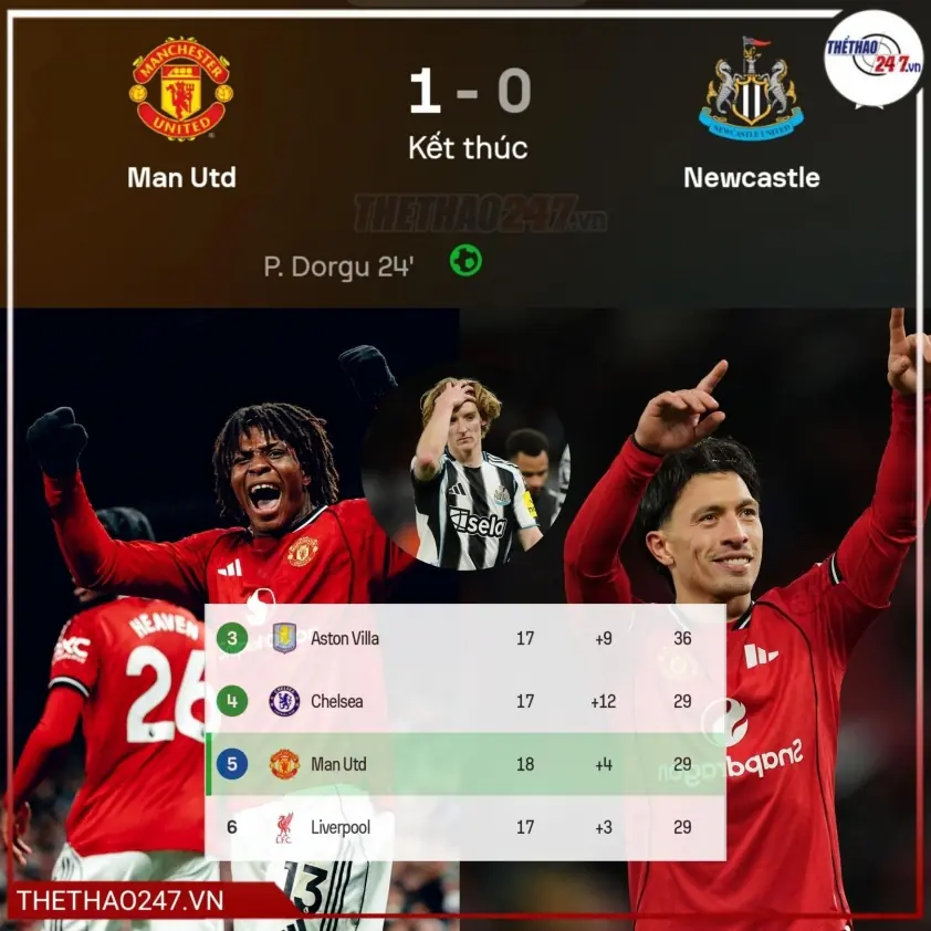 MU bám sát top 4 Ngoại hạng Anh sau khi đánh bại Newcastle