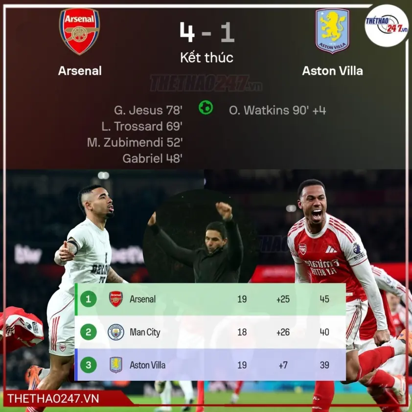 Tại sao Declan Rice không thi đấu trong chiến thắng của Arsenal trước Aston Villa?