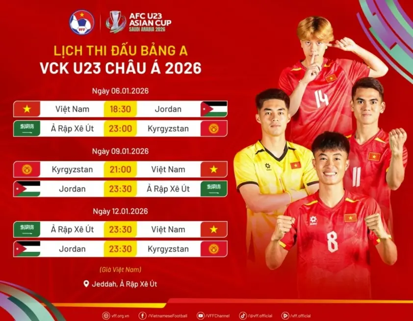 “Báo Indonesia: U23 Việt Nam có khả năng tái hiện kỳ tích Thường Châu 2018”