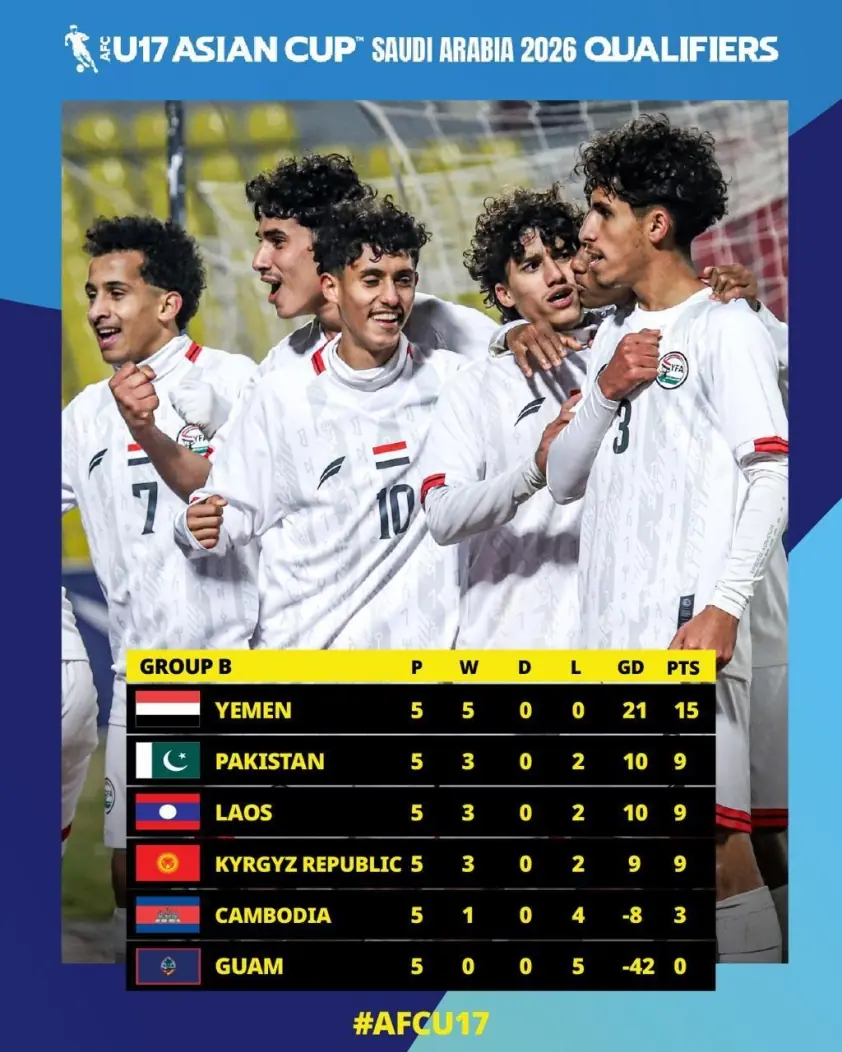 Đội bóng châu Á: 2 bàn thắng lịch sử, 136 bàn thua đáng tiếc!