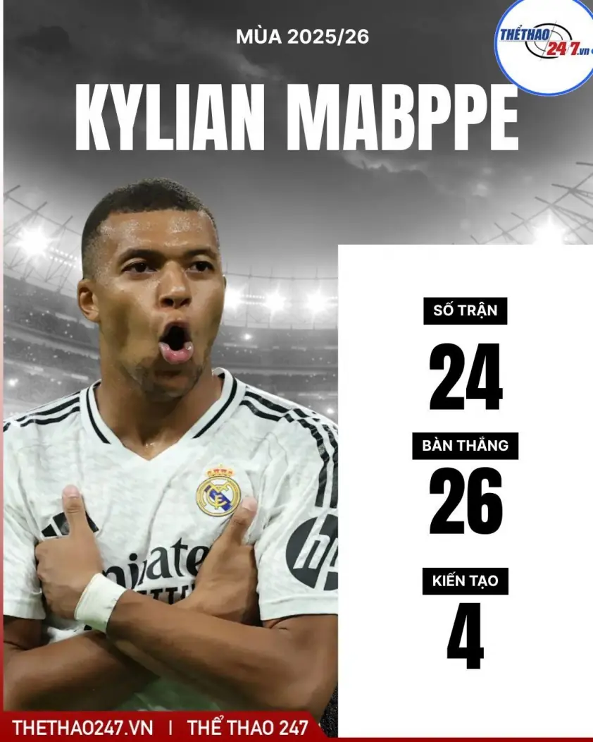 Real Madrid nhận đề nghị 350 triệu Euro để bán Mbappe
