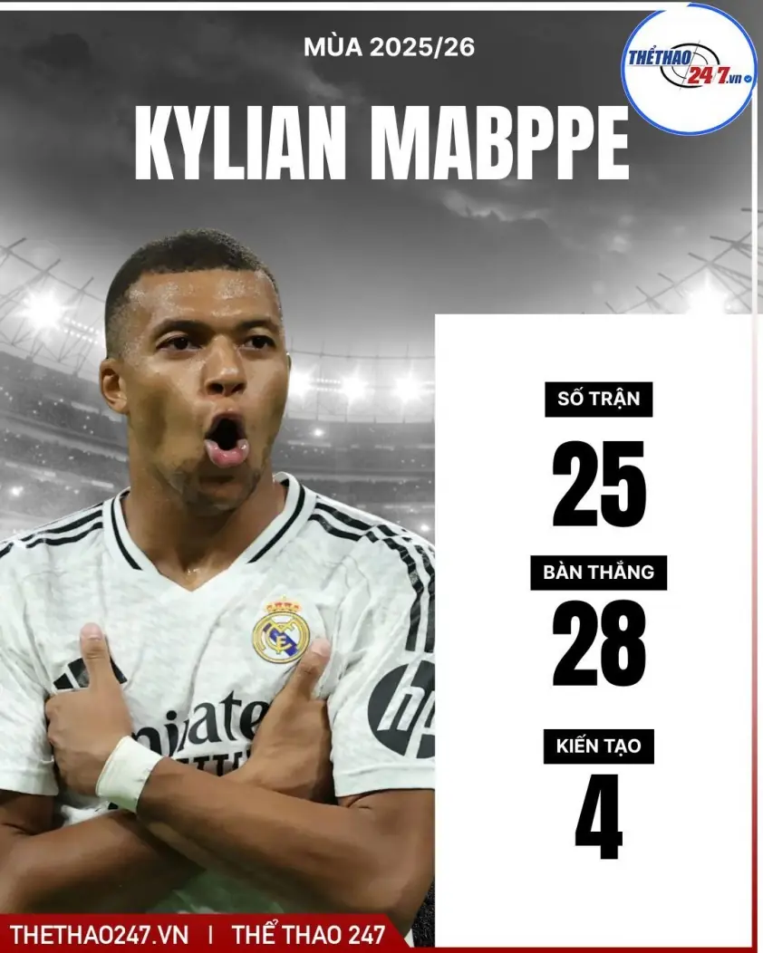 Bê bối lớn tại Real Madrid: Mbappe và Xabi Alonso dính líu!