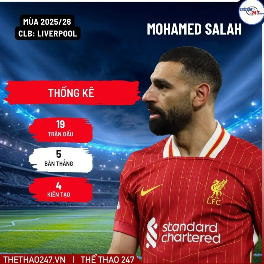FIFA phạt nặng Al Nassr, Salah sẽ đồng hành cùng Ronaldo